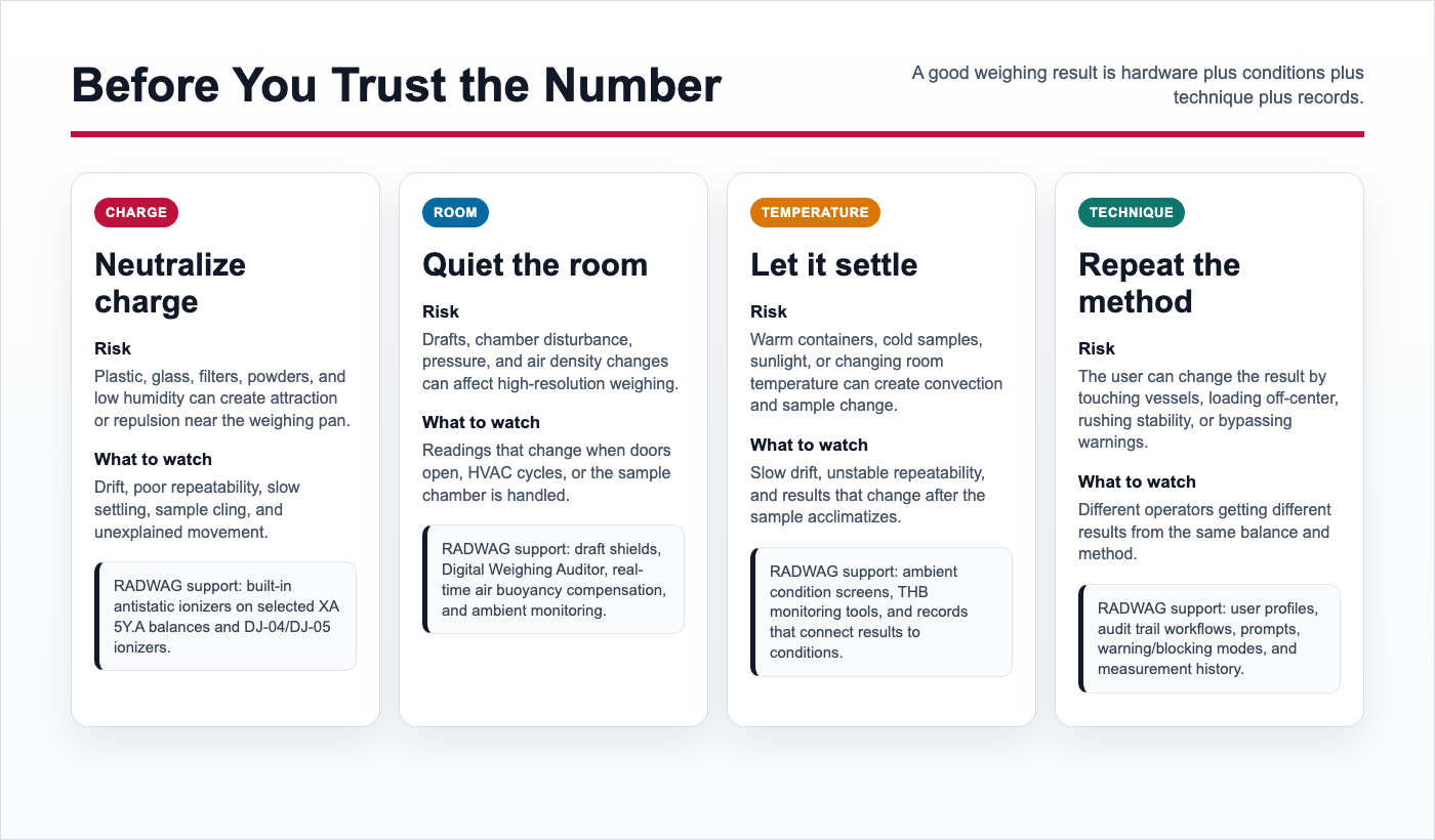 Before You Trust the Number control map