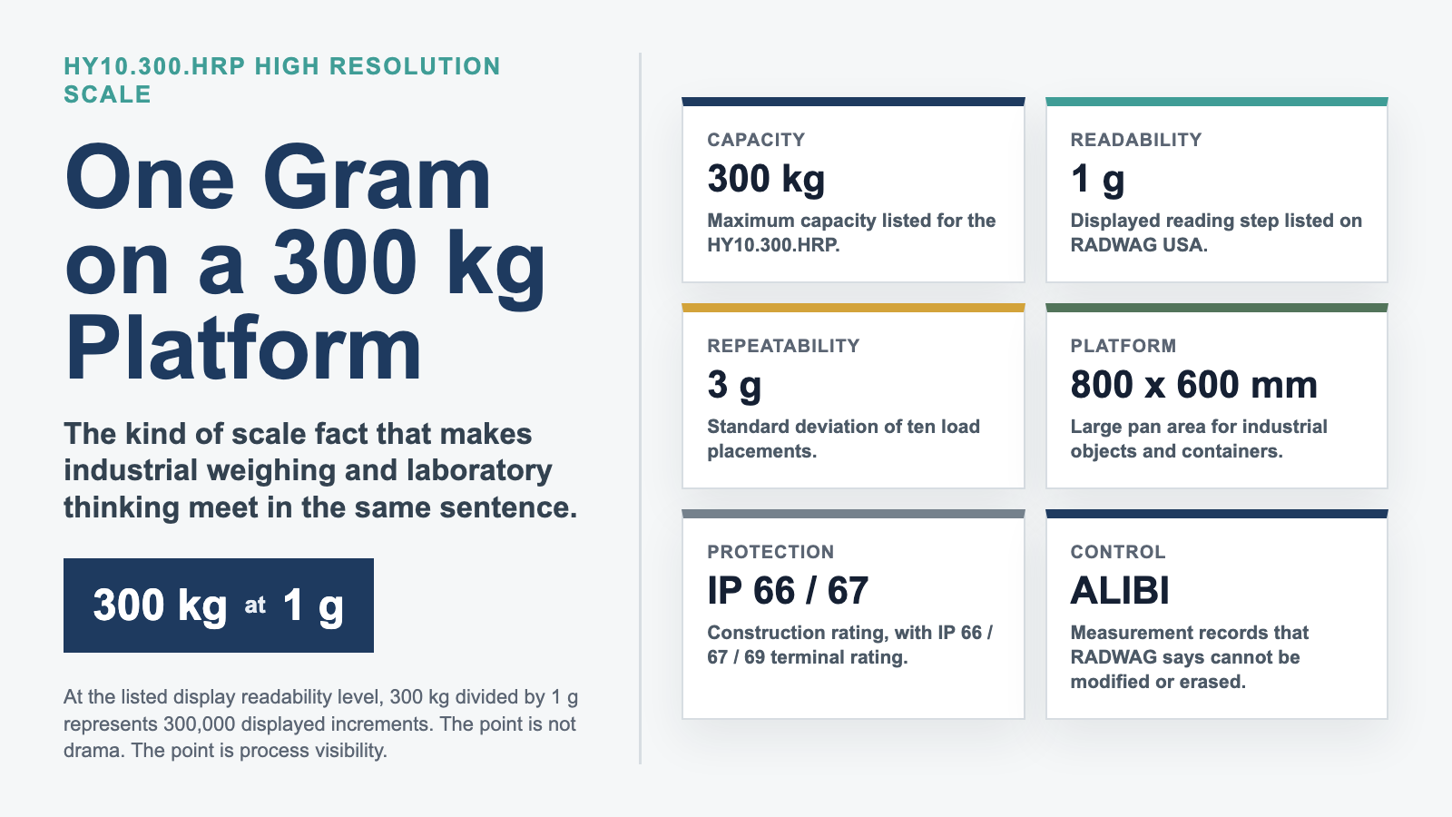HY10.300.HRP fact map